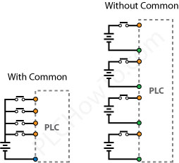 Simple Plc Wiring Diagram from plchowto.com